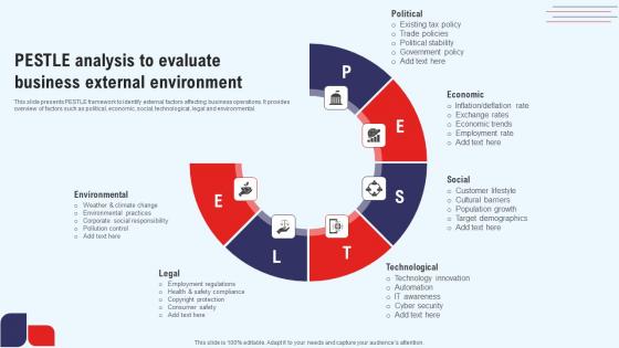 Efficient Marketing Process For Business Pestle Analysis To Evaluate Business External Inspiration Pdf