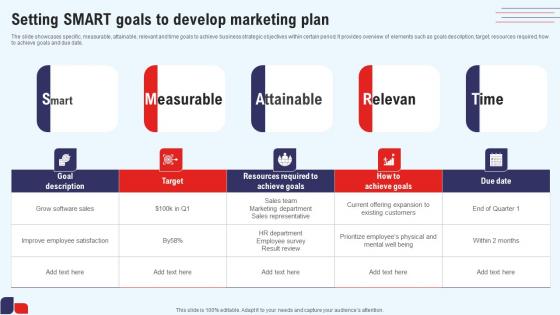 Efficient Marketing Process For Business Setting Smart Goals To Develop Marketing Summary Pdf Efficient Marketing Process For Business Setting Smart Goals To Develop Marketing Summary Pdf