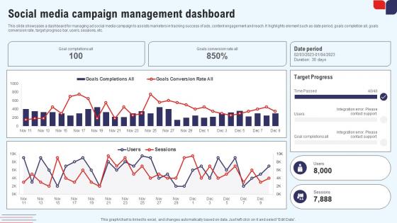 Efficient Marketing Process For Business Social Media Campaign Management Themes Pdf