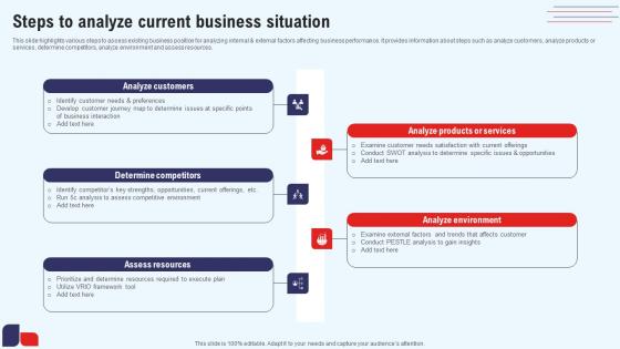 Efficient Marketing Process For Business Steps To Analyze Current Business Designs Pdf