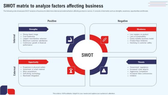 Efficient Marketing Process For Business SWOT Matrix To Analyze Factors Affecting Template Pdf