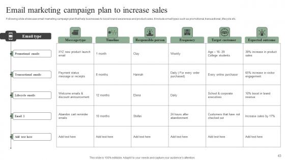 Efficient Marketing Tactics For Enhancing Online Sales Complete Deck