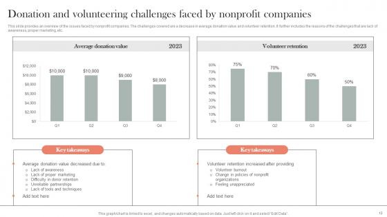 Efficient Nonprofit Marketing Strategies To Raise Funding Ppt Powerpoint Presentation Complete Deck
