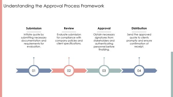 Efficient Quote Approval Process PPT Demonstration AT Slide04