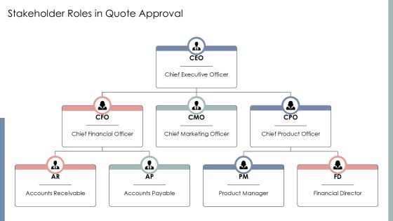 Efficient Quote Approval Process PPT Demonstration AT Slide08