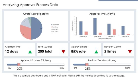 Efficient Quote Approval Process PPT Demonstration AT Slide09