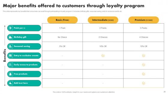 Efficient Shopper Marketing Process For Enhancing Customer Engagement Ppt Powerpoint Presentation Complete Deck
