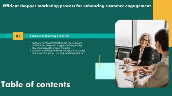 Efficient Shopper Marketing Process For Enhancing Table Of Contents Introduction Pdf