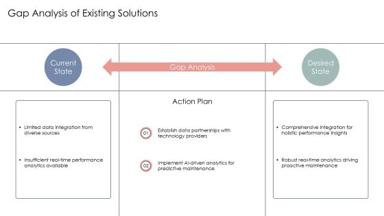 Efficient Solar Panel Monitoring Solutions PPT Structure AT Slide08