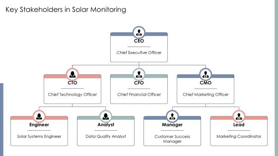 Efficient Solar Panel Monitoring Solutions PPT Structure AT Slide15