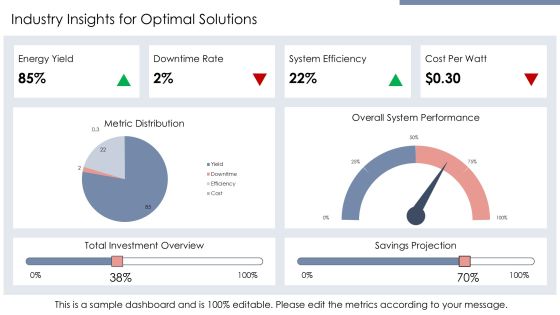 Efficient Solar Panel Monitoring Solutions PPT Structure AT Slide19