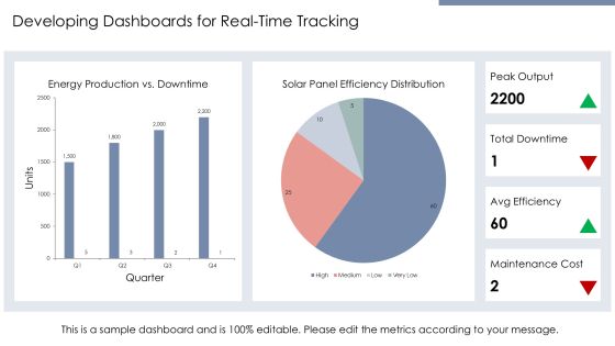 Efficient Solar Panel Monitoring Solutions PPT Structure AT Slide24