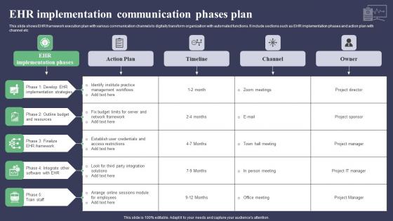 EHR Implementation Communication Phases Plan Demonstration Pdf