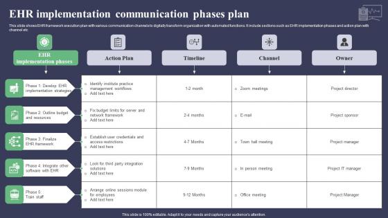 EHR Implementation Communication Phases Plan Demonstration Pdf EHR Implementation Communication Phases Plan Demonstration Pdf