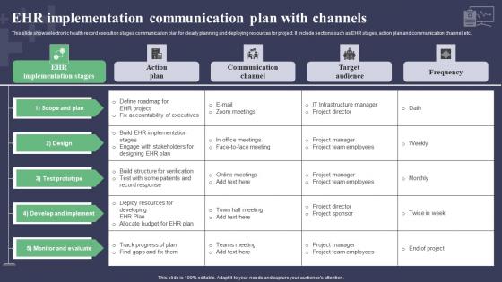 EHR Implementation Communication Plan With Channels Brochure Pdf