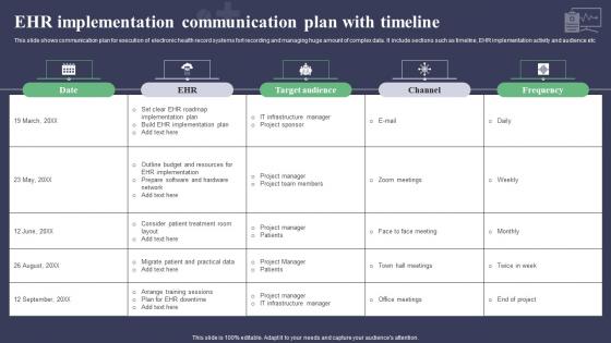 EHR Implementation Communication Plan With Timeline Download Pdf