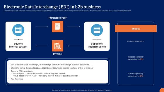 Electronic Data Interchange Digital Platform Administration For B2B Ecommerce Summary Pdf