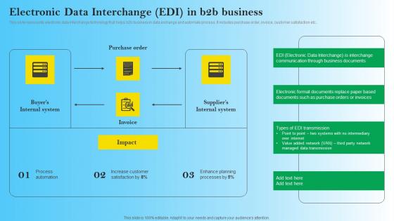 Electronic Data Interchange Edi In B2B Business B2B Digital Commerce Infographics Pdf