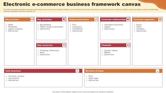 Electronic E Commerce Business Framework Canvas Summary Pdf