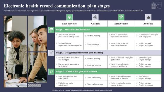 Electronic Health Record Communication Plan Stages Professional Pdf