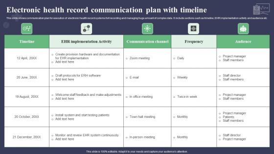 Electronic Health Record Communication Plan With Timeline Clipart Pdf