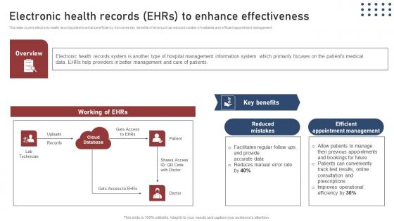 Electronic Health Records EHRS Transforming Medical Workflows Via His Integration Icons Pdf