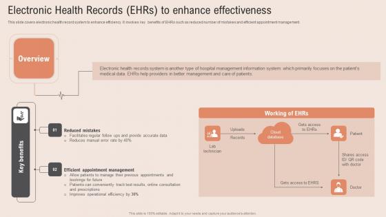Electronic Health Records Healthcare Information Tech To Enhance Medical Facilities Icons Pdf