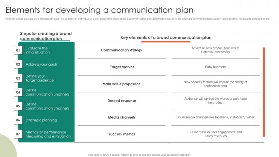 Elements For Developing A Communication Entrepreneurs Roadmap To Effective Brochure Pdf