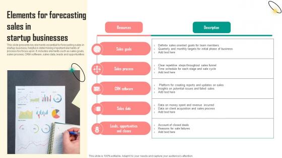 Elements For Forecasting Sales In Startup Businesses Infographics Pdf