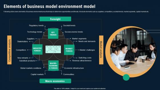 Elements Of Business Model Environment Model Business Environmental Analysis Demonstration Pdf Elements Of Business Model Environment Model Business Environmental Analysis Demonstration Pdf