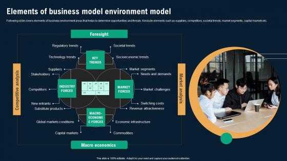 Elements Of Business Model Environment Model Business Environmental Analysis Demonstration Pdf