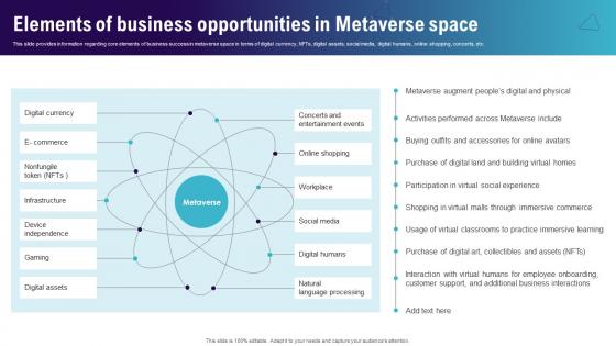 Elements Of Business Opportunities In Continuum Of Technology Revamping Business AI SS V Elements Of Business Opportunities In Continuum Of Technology Revamping Business AI SS V