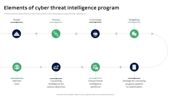 Elements Of Cyber Threat Intelligence Program Threat Intelligence Ppt Slides Elements Of Cyber Threat Intelligence Program Threat Intelligence Ppt Slides