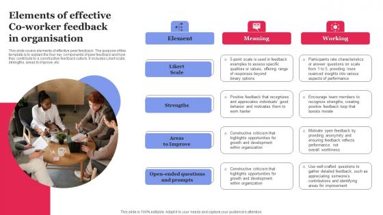 Elements Of Effective Co Worker Feedback In Organisation Brochure Pdf