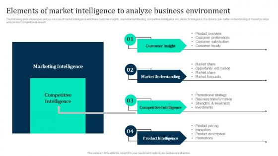 Elements Of Market Intelligence Marketing Intelligence Guide Data Gathering Graphics Pdf