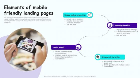 Elements Of Mobile Friendly Landing Leveraging Mobile Marketing Strategies Diagrams Pdf