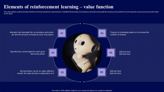 Elements Of Reinforcement Learning Value Function Role Of Reinforcement Slides Pdf