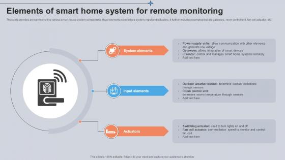 Elements Of Smart Home System For Remote Monitoring Utilizing Smart Appliances IoT SS V Elements Of Smart Home System For Remote Monitoring Utilizing Smart Appliances IoT SS V