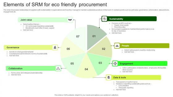Elements Of SRM For Eco Friendly Procurement Elements Pdf