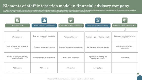 Elements Of Staff Interaction Model In Financial Advisory Company Infographics Pdf Elements Of Staff Interaction Model In Financial Advisory Company Infographics Pdf
