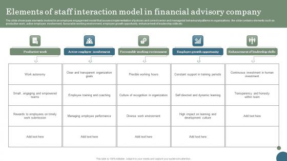 Elements Of Staff Interaction Model In Financial Advisory Company Infographics Pdf