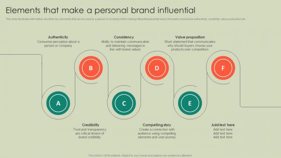 Elements That Make A Personal Entrepreneurs Roadmap To Effective Graphics Pdf Elements That Make A Personal Entrepreneurs Roadmap To Effective Graphics Pdf