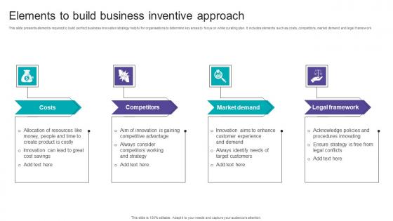 Elements To Build Business Inventive Approach Introduction Pdf