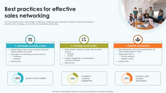 Elevating Sales Networks Best Practices For Effective Sales Networking SA SS V