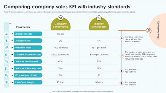 Elevating Sales Networks Comparing Company Sales KPI With Industry Standards SA SS V Elevating Sales Networks Comparing Company Sales KPI With Industry Standards SA SS V