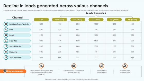 Elevating Sales Networks Decline In Leads Generated Across Various Channels SA SS V Elevating Sales Networks Decline In Leads Generated Across Various Channels SA SS V