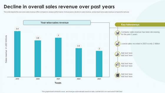 Elevating Sales Networks Decline In Overall Sales Revenue Over Past Years SA SS V