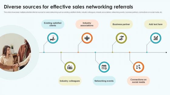 Elevating Sales Networks Diverse Sources For Effective Sales Networking Referrals SA SS V Elevating Sales Networks Diverse Sources For Effective Sales Networking Referrals SA SS V