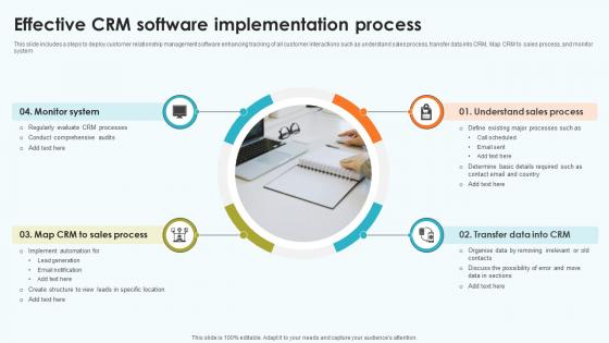 Elevating Sales Networks Effective CRM Software Implementation Process SA SS V Elevating Sales Networks Effective CRM Software Implementation Process SA SS V