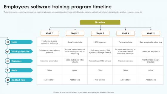 Elevating Sales Networks Employees Software Training Program Timeline SA SS V Elevating Sales Networks Employees Software Training Program Timeline SA SS V